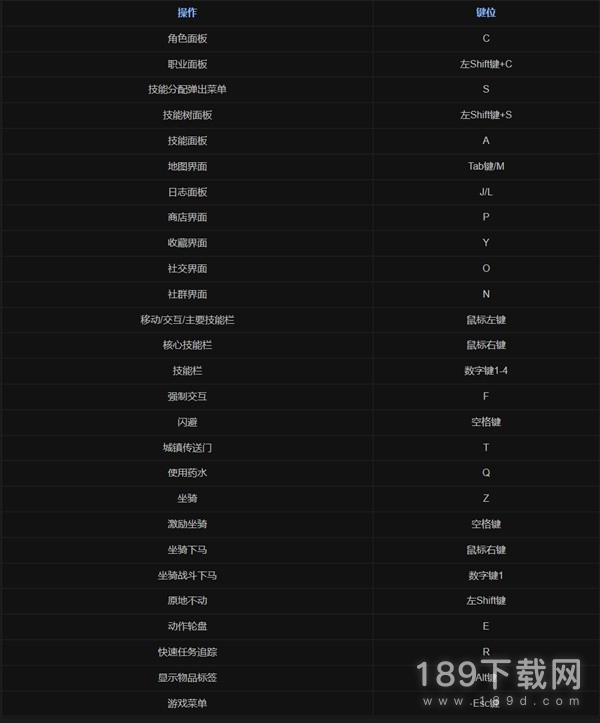 暗黑破坏神4常用快捷键指南是什么 暗黑4常用快捷键指南