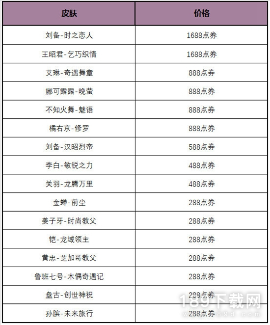 王者荣耀玲珑密阁活动内容说明 王者荣耀玲珑密阁活动内容详情