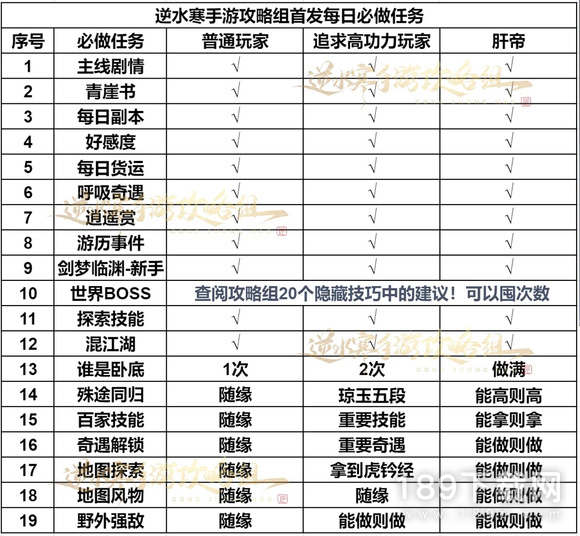 逆水寒手游萌新肝帝每日必做任务怎么做 逆水寒手游萌新肝帝每日必做任务分享