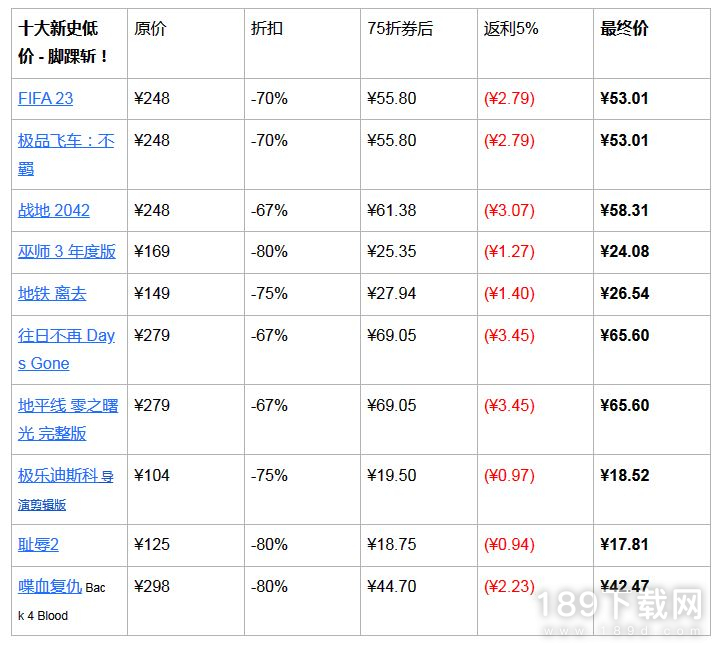 2023年5月EPIC大特卖十大新史低游戏是什么 2023年5月EPIC大特卖十大新史低游戏一览