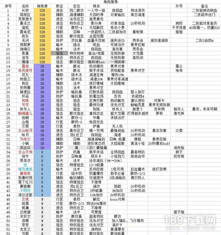 环形旅舍全角色属性与特点详情 环形旅舍全角色定位详情