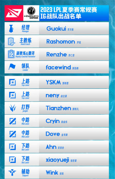英雄联盟2023LPL夏季赛IG战队队员有哪些 英雄联盟2023LPL夏季赛IG战队队员分享