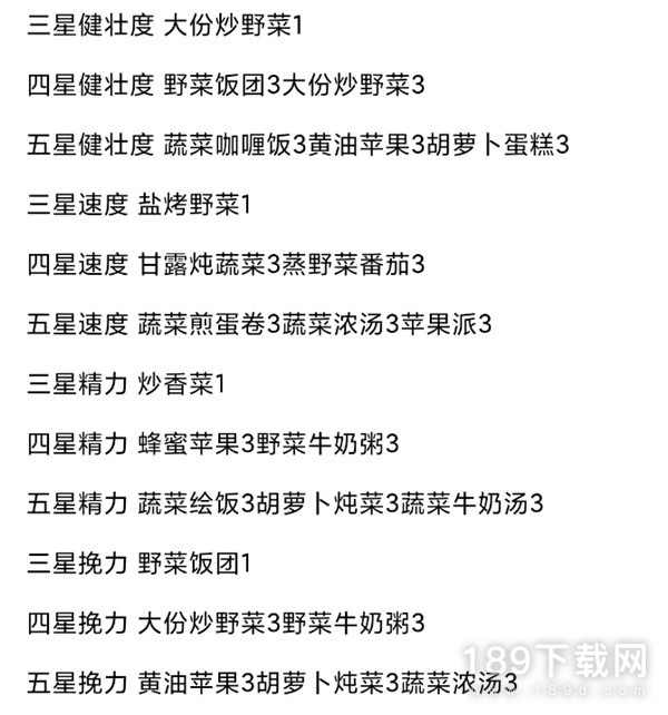 塞尔达传说王国之泪马匹升级料理详情 塞尔达传说王国之泪马匹升级料理分享