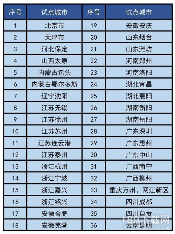 交管12123轻微交通事故视频快处功能在哪些城市可以用 交管12123轻微交通事故视频快处功能城市怎么使用