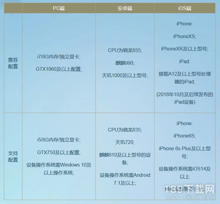 逆水寒手游最低要iOS14和win10 逆水寒手游机型配置说明 最低要iOS14和win10