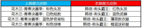 王者荣耀7.6许愿屋更新了什么 王者荣耀7.6许愿屋更新一览