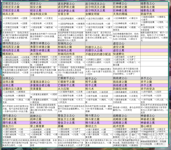 云顶之弈强化符文有什么更新 云顶之弈强化符文更新内容