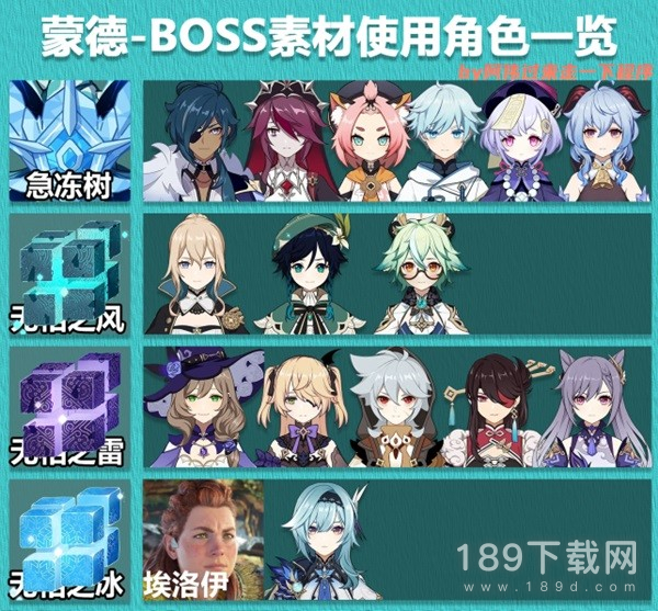 原神3.8全角色突破boss素材详情 原神3.8全角色突破BOSS素材一览