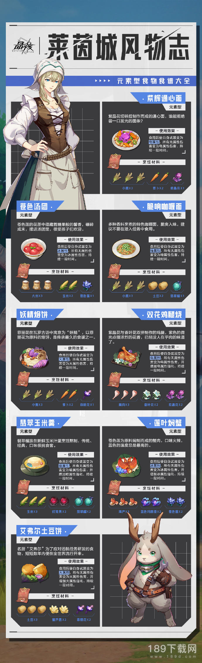 晶核阿特兰全食物食谱是什么 晶核阿特兰全食物制作攻略