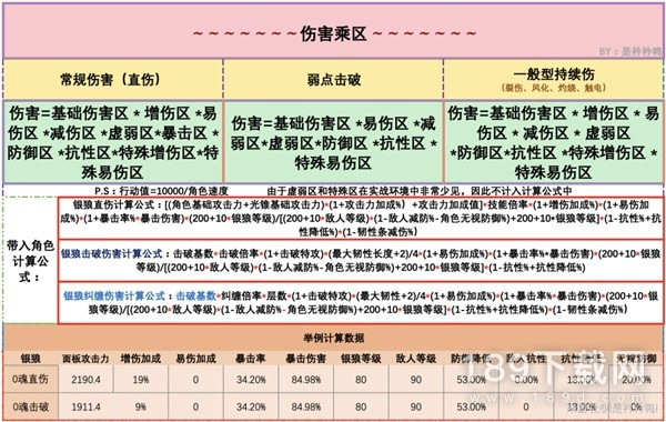 崩坏星穹铁道伤害算法分享 崩坏星穹铁道伤害算法解析攻略