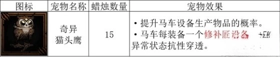 暗黑地牢2怎么提升生产概率 暗黑地牢2生产概率提升方法介绍