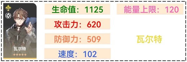 崩坏星穹铁道1.1全角色满级面板一览 崩坏星穹铁道1.1全角色满级面板排行