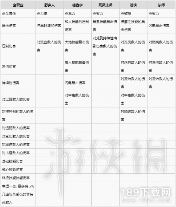 暗黑破坏神4武器有哪些词条 暗黑破坏神4武器装备词条介绍