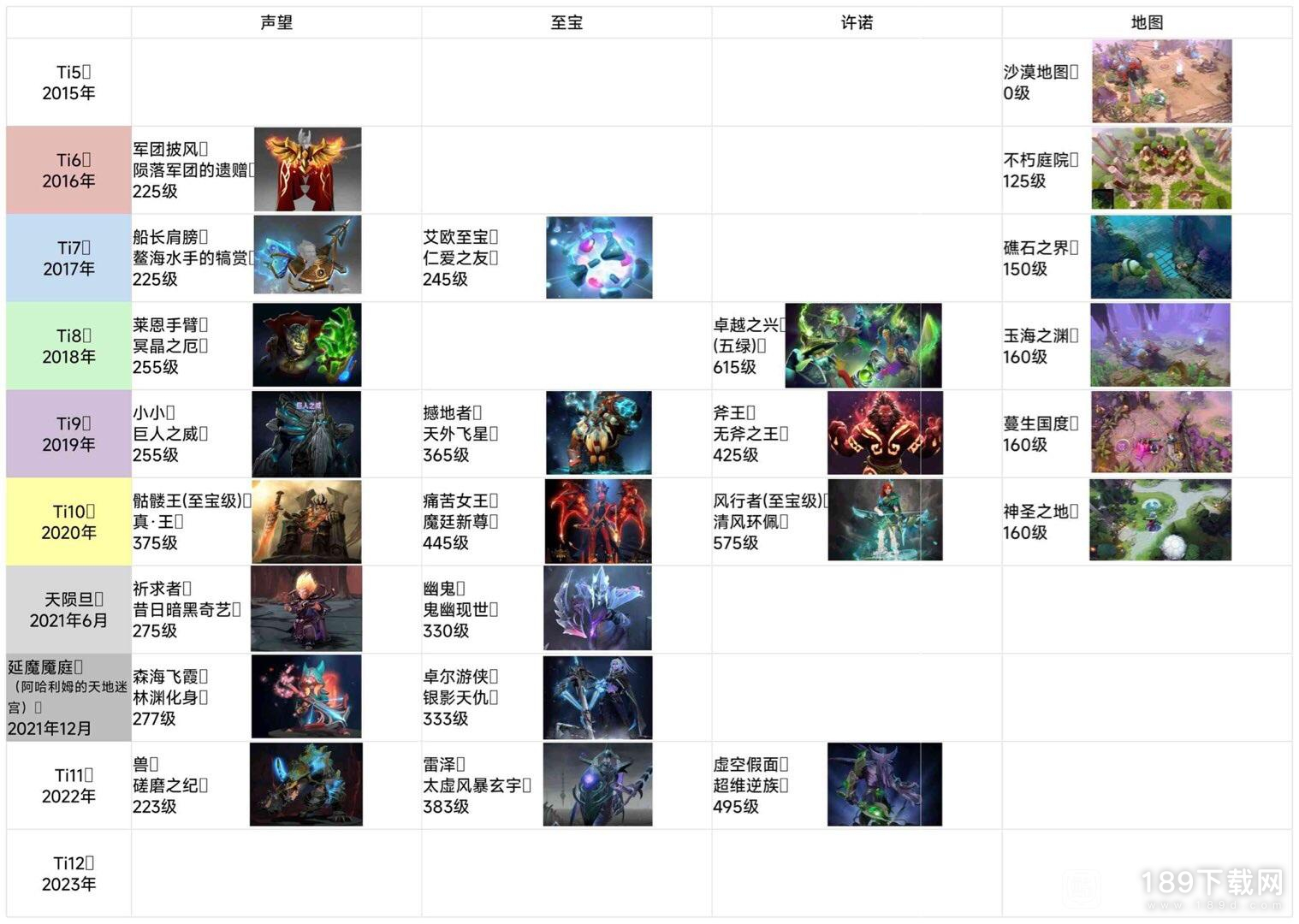 DOTA2本子绝版至宝物品汇总 dota2本子绝版至宝物品介绍