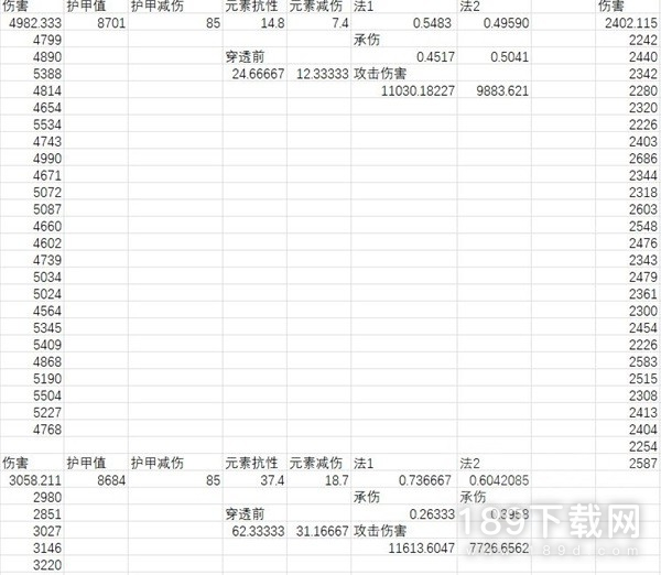 暗黑破坏神4元素减伤怎么算 暗黑破坏神4元素减伤机制解析