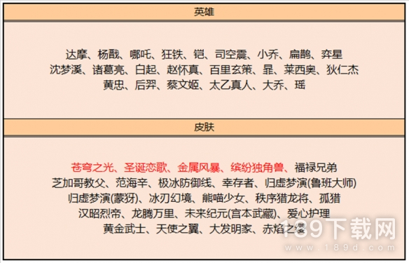 王者荣耀6月15日碎片商店更新了什么详情 王者荣耀6月碎片商店更新内容一览2023