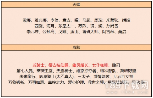 王者荣耀61碎片商店更新了什么 王者荣耀61碎片商店更新内容