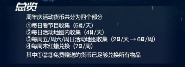 光遇4周年庆活动货币怎么获得 光遇4周年庆活动货币获得方法攻略