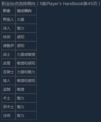 博德之门3选择适合的职业和属性加点心得 博德之门3职业选择攻略