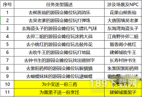 梦幻西游儿童节活动怎么做 梦幻西游儿童节活动详解