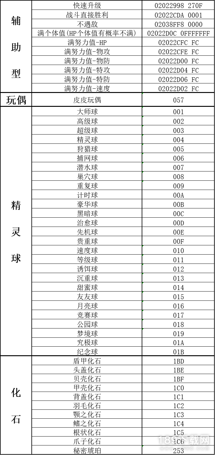 口袋妖怪传说绿宝石1.5.1金手指有哪些 口袋妖怪传说绿宝石1.5.1金手指大全