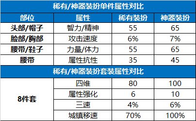 DNF15周年庆龙袍怎么合成 DNF15周年庆活动龙袍合成攻略