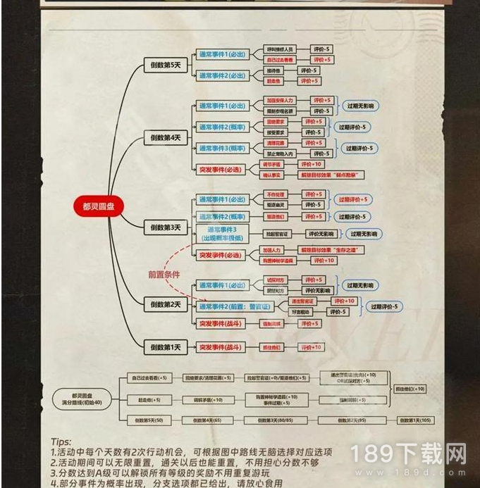 重返未来1999以盗制盗大全是什么 重返未来1999以盗制盗攻略大全详情