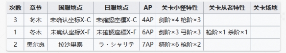 fgo6.26周常任务怎么做 FGO周常任务攻略6月26日详情