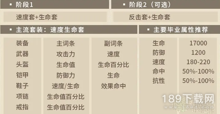 第七史诗塔玛林尔装备怎么选择 第七史诗塔玛林尔装备选择推荐