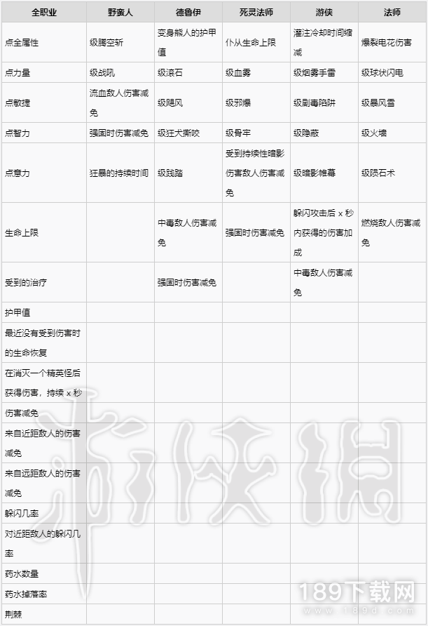 暗黑破坏神4裤子有哪些词条 暗黑4裤子装备词条一览