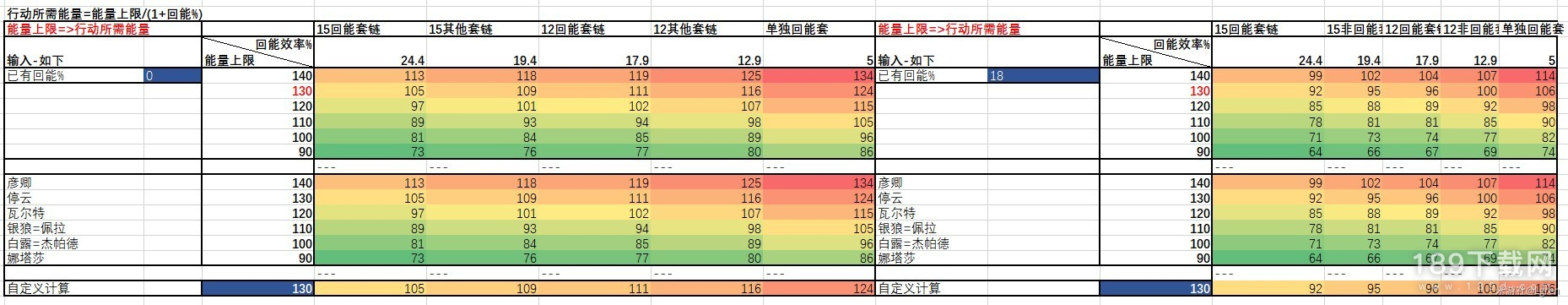 崩坏星穹铁道驭空技能循环怎么样 崩坏星穹铁道驭空技能循环分析指南