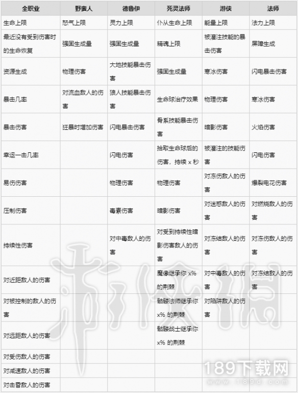 暗黑破坏神4戒指有哪些词条 暗黑4戒指装备词条一览