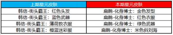 王者荣耀7月19日许愿屋更新了什么 王者荣耀7月19日许愿屋更新内容分享