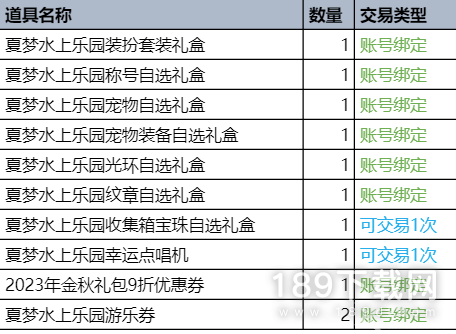 dnf夏梦水上乐园装扮怎么样 dnf夏梦水上乐园装扮外观介绍