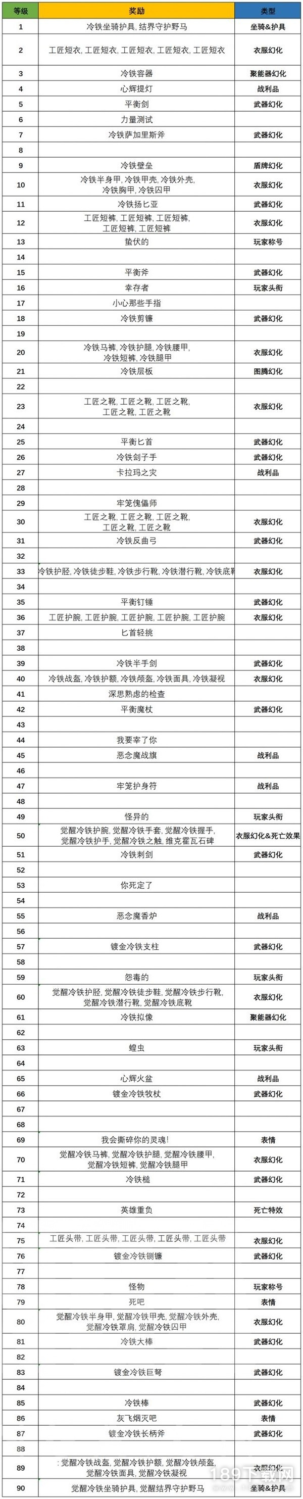 暗黑破坏神4第一赛季战令奖励分享 暗黑破坏神4第一赛季任务及奖励介绍