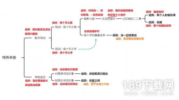 原神北斗邀约任务怎么做 原神北斗邀约任务介绍