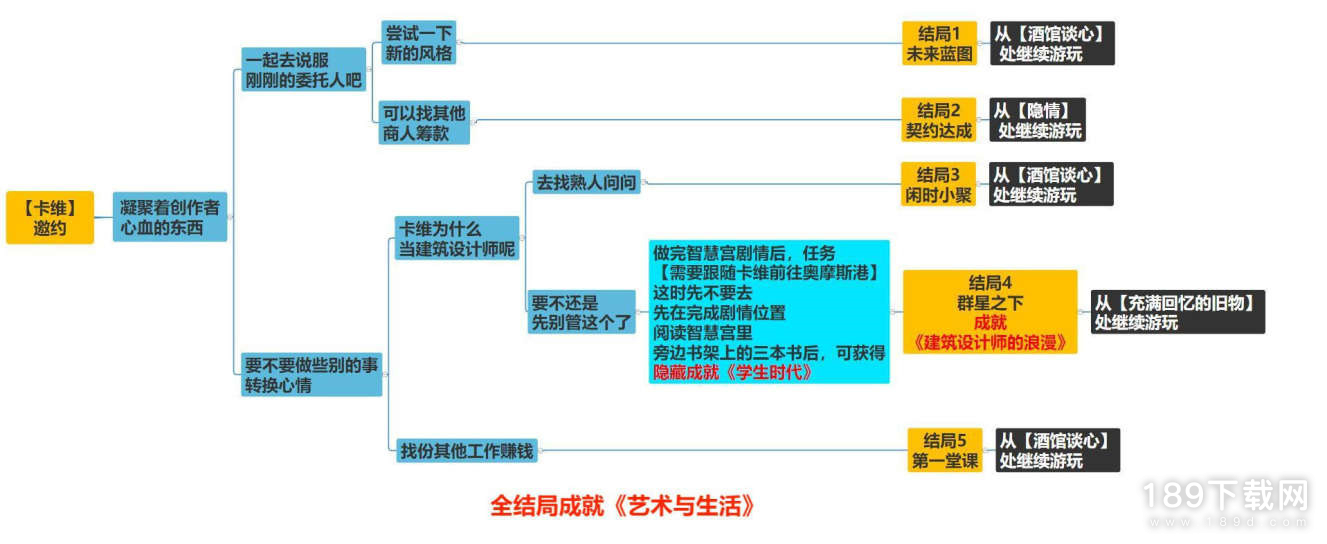 原神卡维邀约隐藏成就指南是什么 原神卡维邀约隐藏成就指南