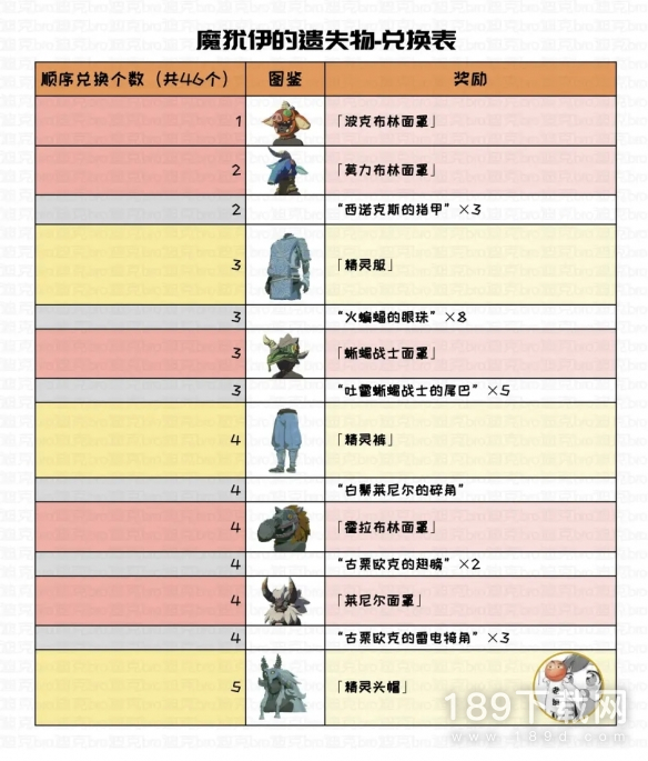 塞尔达传说王国之泪魔犹伊的遗失物兑换物品有哪些 塞尔达传说王国之泪魔犹伊的遗失物一览