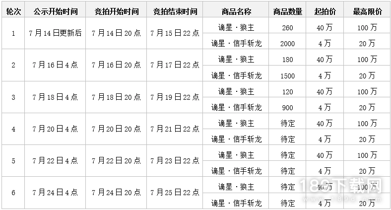 永劫无间谪星阁限时活动指南介绍 永劫无间谪星阁竞拍开始时间结束时间