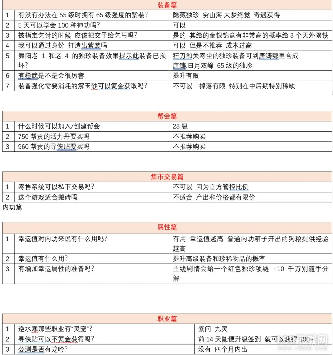 逆水寒手游公测新人常见问题解答是什么 逆水寒手游公测新人常见问题解答指南