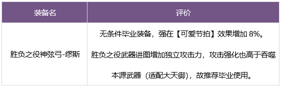 地下城与勇士缪斯毕业装备推荐 地下城与勇士缪斯毕业装备推荐指南