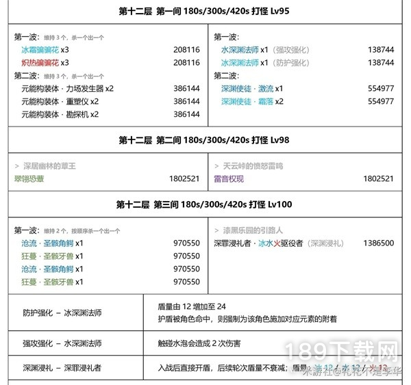 原神3.7深渊机制解析与第12层队伍推荐指南 原神3.7深渊机制解析与第12层队伍指南