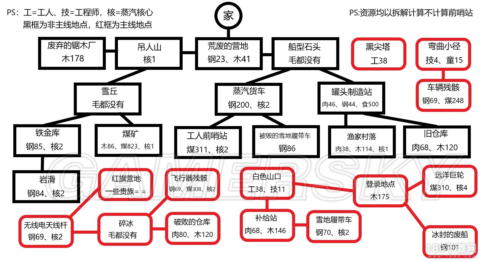 冰汽时代难民剧本心得是什么 冰汽时代难民剧本心得一览