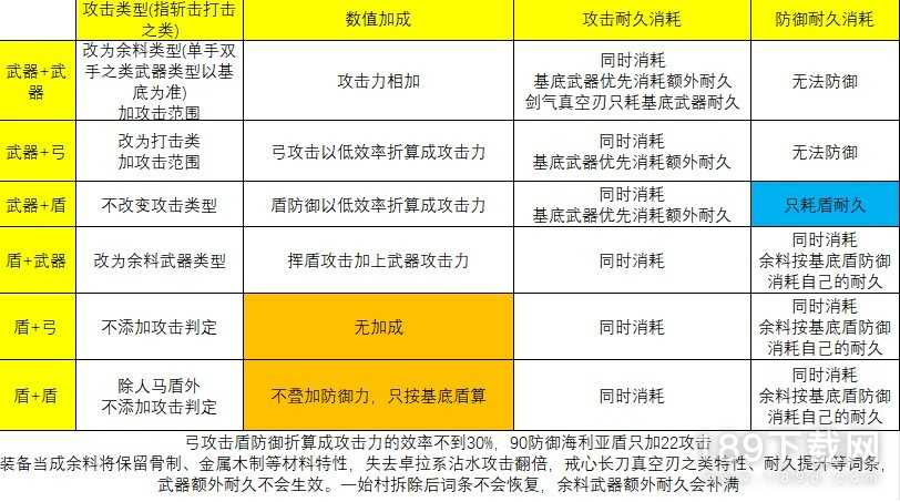 塞尔达传说王国之泪余料建造机制是什么 塞尔达传说王国之泪余料建造机制详解指南