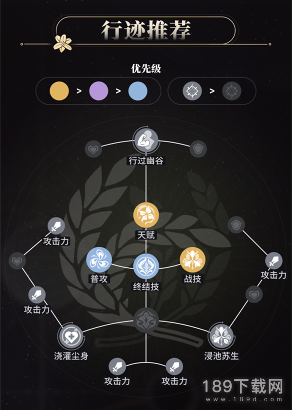 崩坏星穹铁道罗刹行迹怎么加点 崩坏星穹铁道罗刹行迹加点推荐