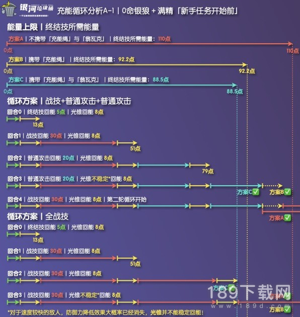 崩坏星穹铁道银狼充能绳收益是什么 崩坏星穹铁道银狼充能绳收益分析指南