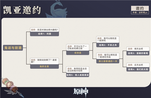 原神凯亚邀约任务怎么完成-原神凯亚邀约任务攻略