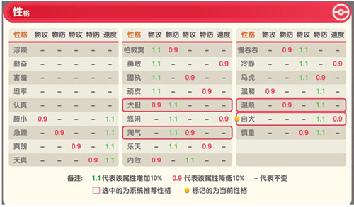 口袋觉醒洛奇亚怎么样-口袋觉醒洛奇亚效果评测攻略