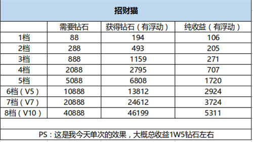 口袋觉醒限时神兽与招财猫是什么-口袋觉醒说说关于限时神兽与招财猫攻略