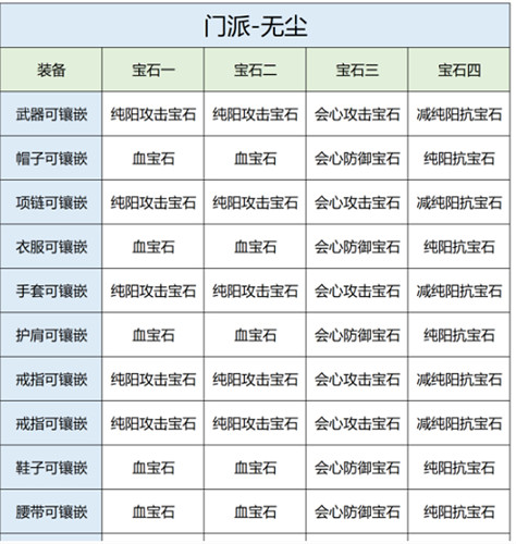 天龙八部2飞龙战天无尘宝石怎么选-天龙八部2飞龙战天无尘宝石推荐